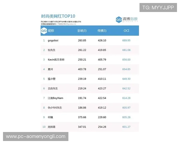 永利网比分娱乐平台支持多种体育项目的比分查询与数据分析